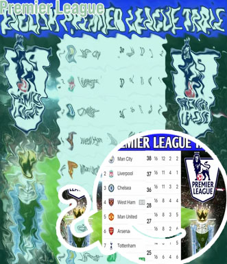 Epl league results