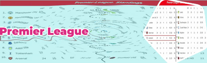 Premier league result