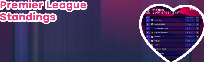 Premier league results